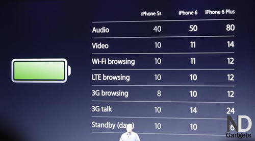 iPhone 6 and iPhone 6 plus-newdigitalgadgets